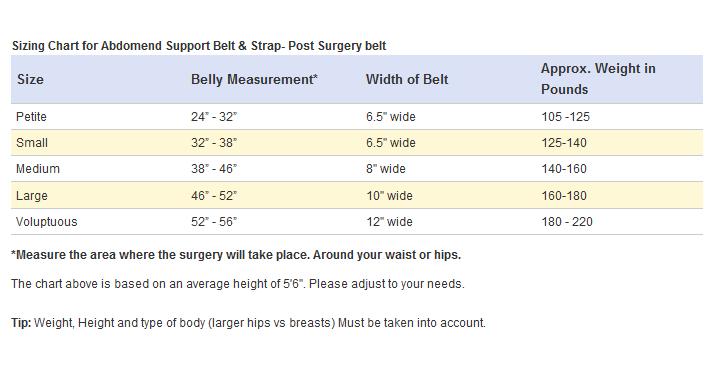 Size Chart for AbdoMend™ C Section Recovery Kit